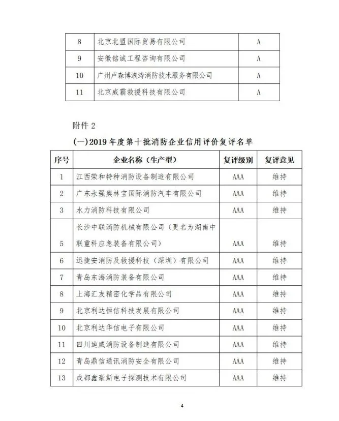 中國消防協(xié)會2021年度第十二批消防企業(yè)信用等級評價初評和前兩批次復評結(jié)果公示