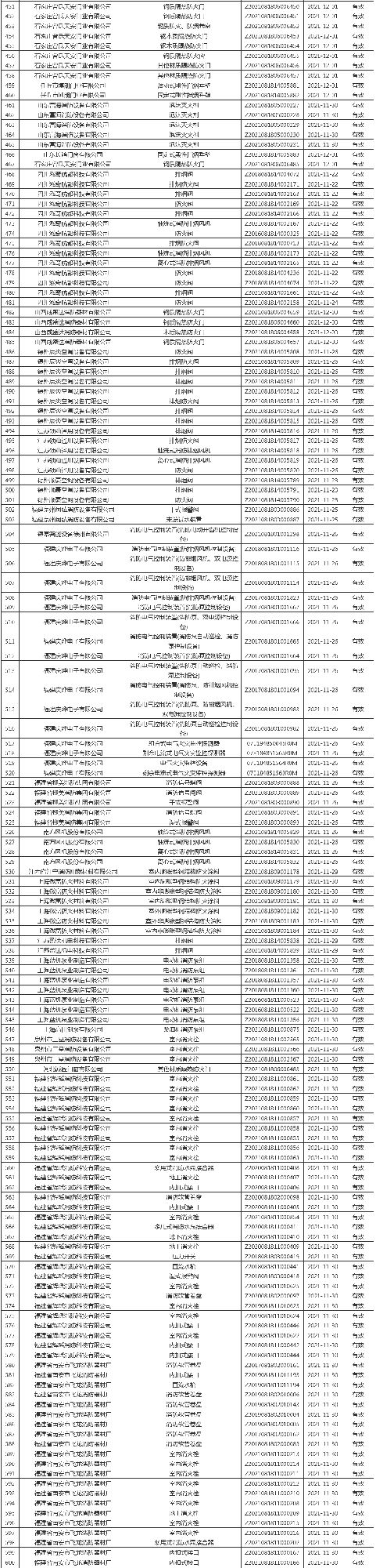 應(yīng)急管理部消防產(chǎn)品合格評定中心一周認證結(jié)果公示