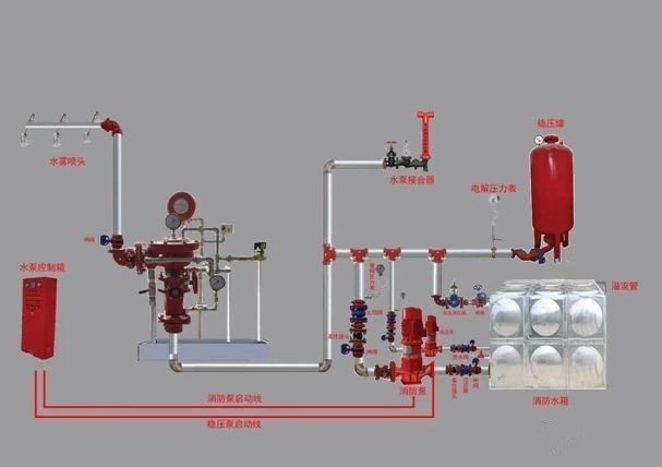 消防驗收存在的問題、消防系統(tǒng)驗收常見問題分享