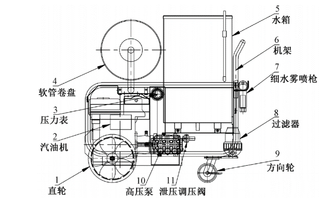 移動式高壓細(xì)水霧滅火裝置