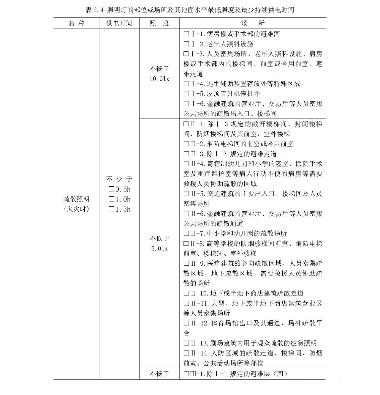消防供配電及應(yīng)急照明疏散指示系統(tǒng)-消防設(shè)計(jì)說(shuō)明參考樣式