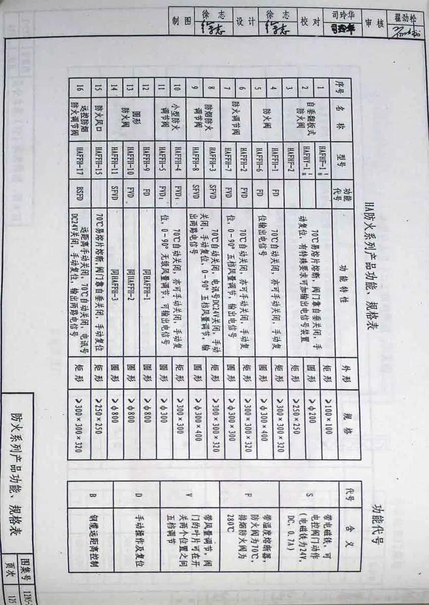 防煙、防火閥種類及功能