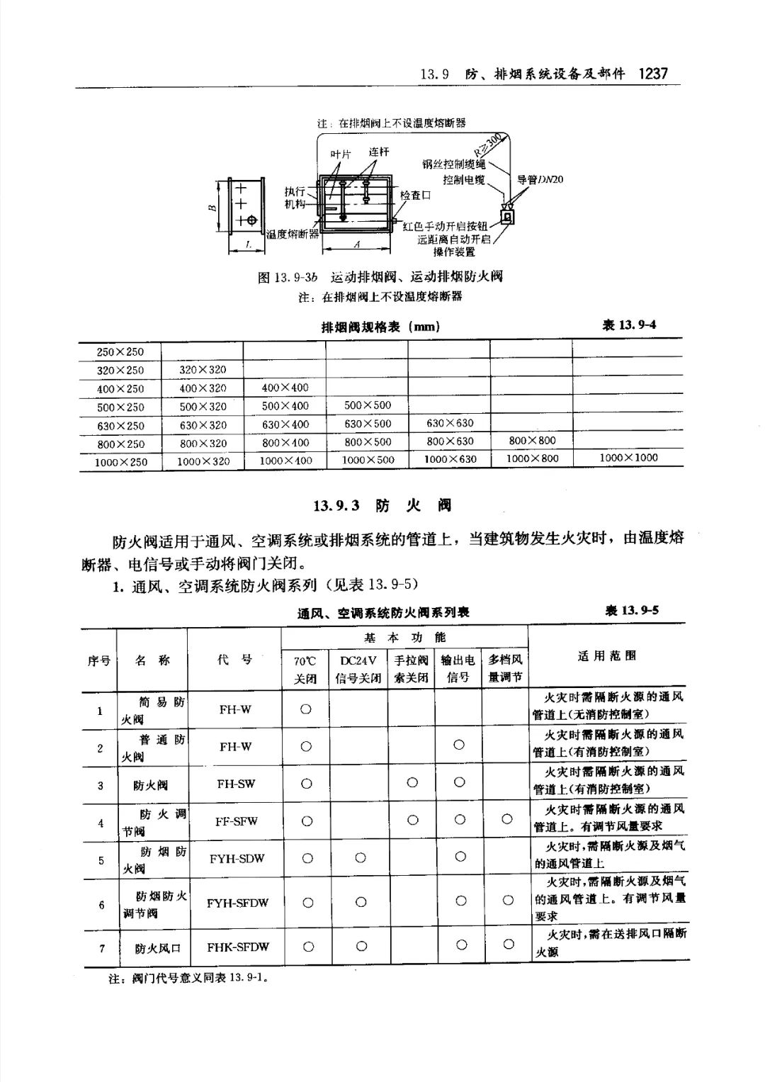 防煙、防火閥種類及功能