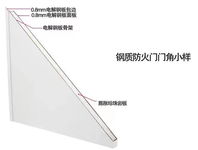 GB 12955-2008《防火門》認(rèn)證知識分享