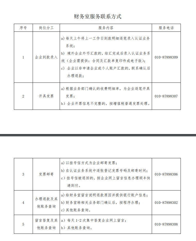 財務部聯(lián)系方式