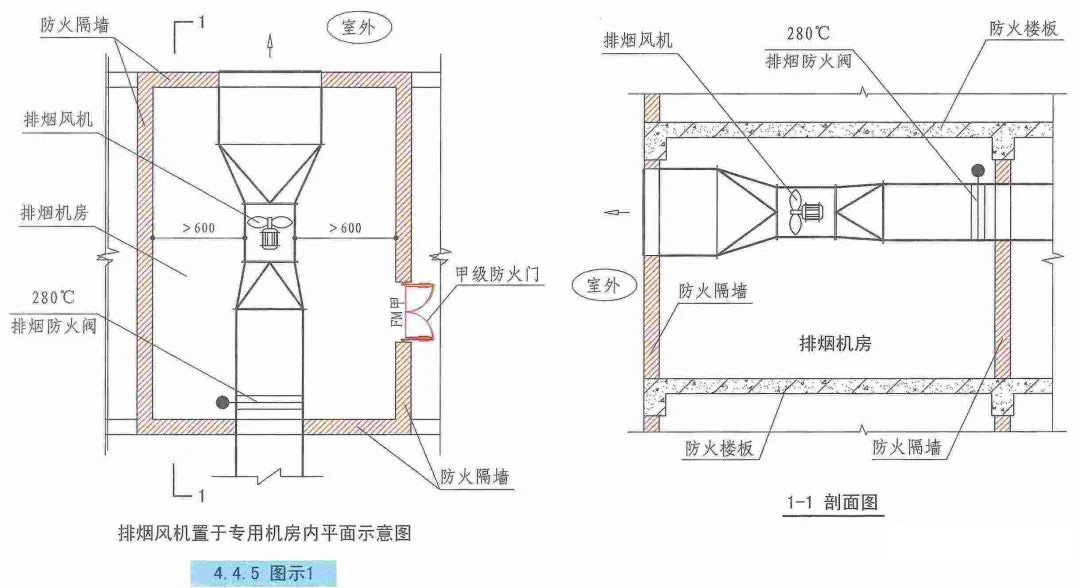 機械排煙系統(tǒng)設(shè)計的審查要點有哪些？
