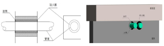 橋架、母線、管道、風(fēng)管：防火封堵如何施工？