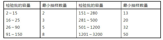 重磅來襲！廣東省住建廳公告：《建筑工程消防施工質(zhì)量驗收規(guī)范》8月1日實施！