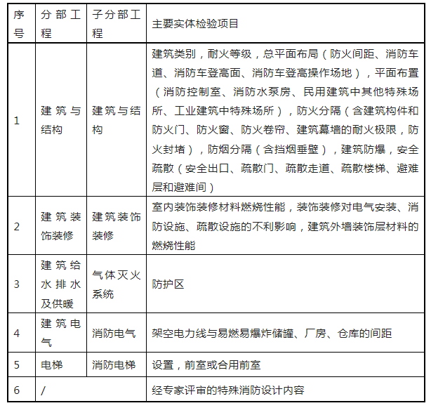 重磅來襲！廣東省住建廳公告：《建筑工程消防施工質(zhì)量驗收規(guī)范》8月1日實施！
