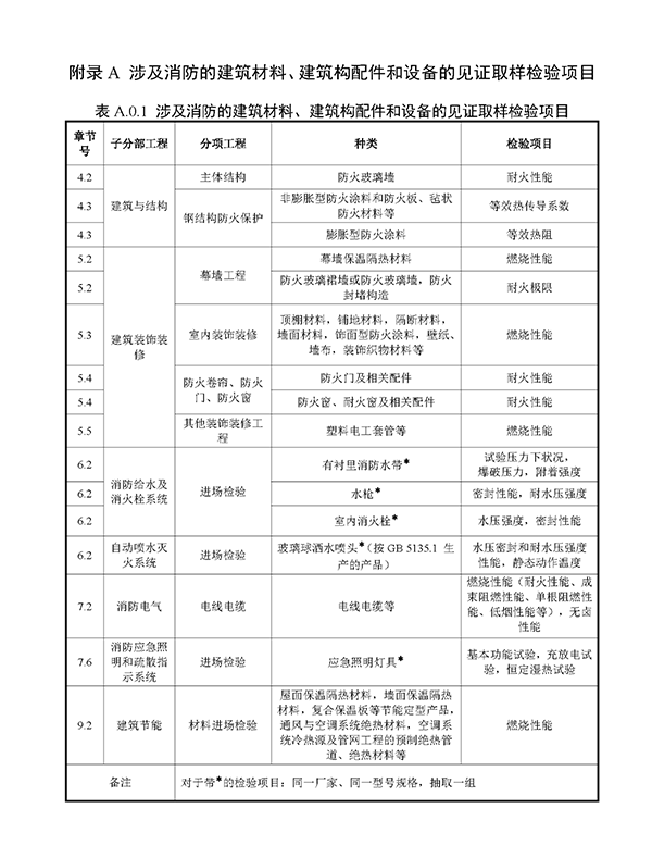 重磅來襲！廣東省住建廳公告：《建筑工程消防施工質(zhì)量驗收規(guī)范》8月1日實施！
