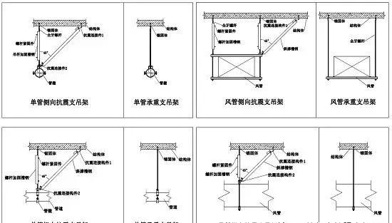 承重支吊架、抗震支吊架同與異！