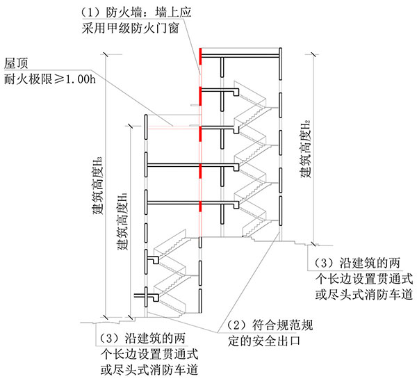 建筑高度、建筑層數(shù)、防火間距的計算方式