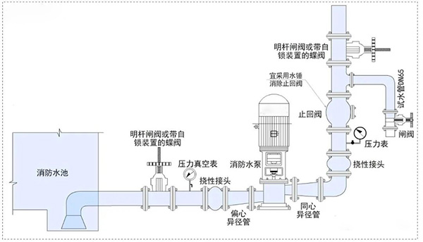消防水泵壓力表怎么設(shè)置？都有什么要求？
