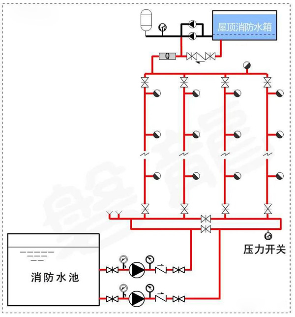 消防水泵壓力表怎么設(shè)置？都有什么要求？
