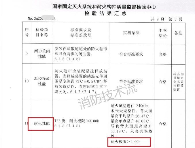 需要注意！此類場所設(shè)置的防火卷簾耐火極限需達4小時！