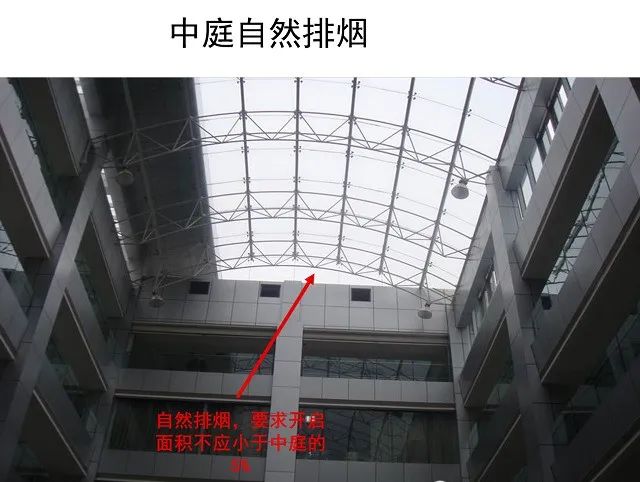 防煙系統(tǒng)、排煙系統(tǒng)的作用和方式