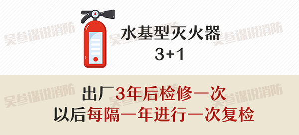 滅火器的配置、檢查、維修、報(bào)廢標(biāo)準(zhǔn)