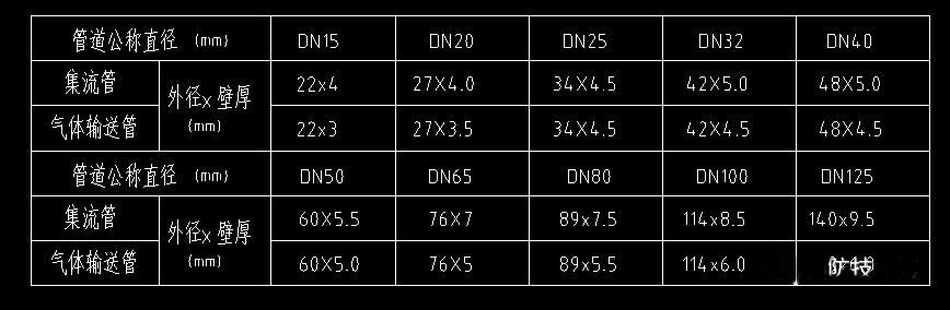 某大型商業(yè)建筑外儲壓七氟丙烷氣體滅火系統(tǒng)設(shè)計(jì)實(shí)例