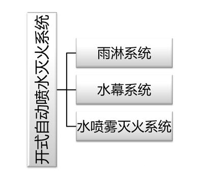 建筑消防滅火系統(tǒng)原理、組成等，圖文講解一應(yīng)俱全