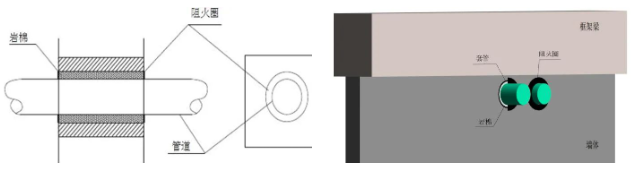 橋架、母線、管道、風(fēng)管：防火封堵如何施工？