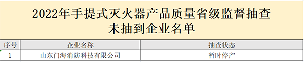 山東省抽檢滅火器：44批次合格，6批次不合格