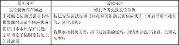 自動噴淋系統(tǒng)的常見故障分析
