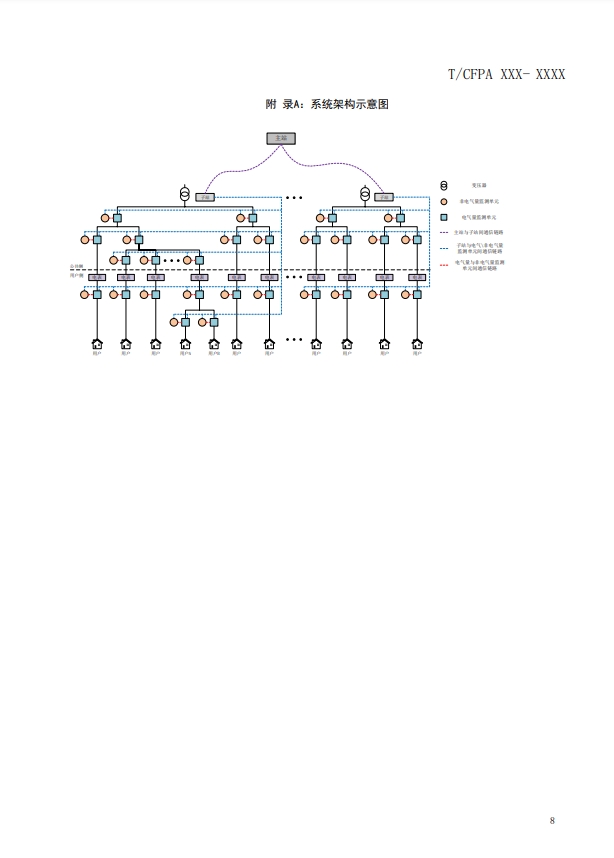 關(guān)于對(duì)《建筑電氣火災(zāi)監(jiān)測(cè)、定位、隔離與溯源系統(tǒng)技術(shù)導(dǎo)則》（征求意見稿）征求意見的函