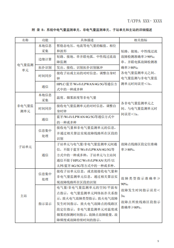 關(guān)于對(duì)《建筑電氣火災(zāi)監(jiān)測(cè)、定位、隔離與溯源系統(tǒng)技術(shù)導(dǎo)則》（征求意見稿）征求意見的函