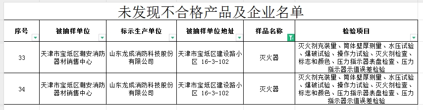 不合格率60%，天津市寶坻區(qū)抽查5批次消防產(chǎn)品，3批次不合格！