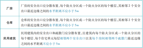 關(guān)于安全出口和疏散門知識點的匯總！