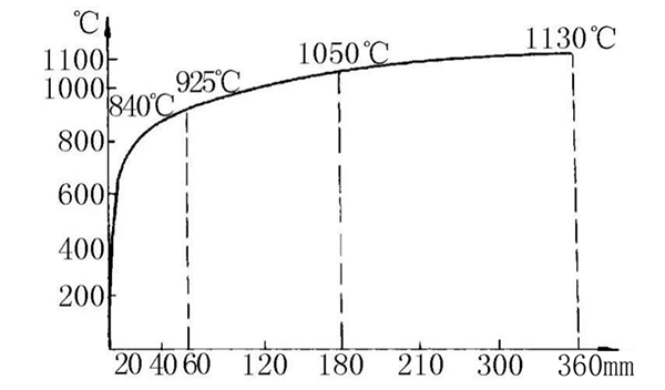 詳細(xì)解讀防排煙風(fēng)管防火材料利弊