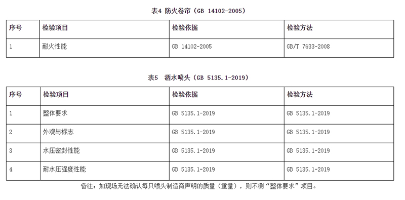 廣州市市場(chǎng)監(jiān)督管理局消防器材產(chǎn)品質(zhì)量監(jiān)督抽查實(shí)施細(xì)則（2024年11月修訂版）