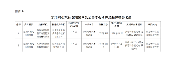 不合格名單！